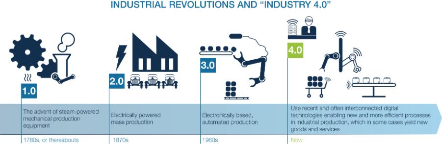 Infograph_T4-901x294